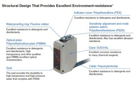 The Omron E3ZM’s strong housing Omron E3ZM